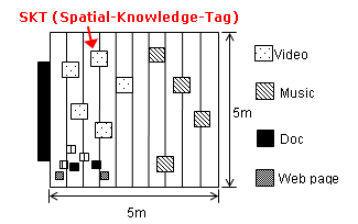 arrange-skt.png