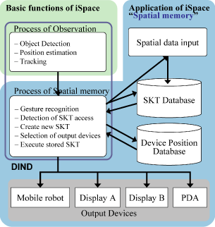 spatialmemorysystem-iSpace.png