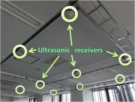 Ultrasonic 3D positioning system